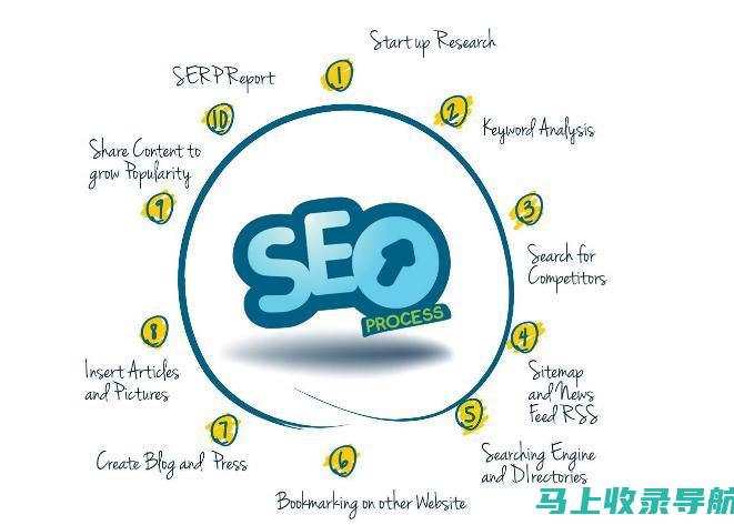 关键词策略制定：SEO搜索引擎教程优化核心技巧