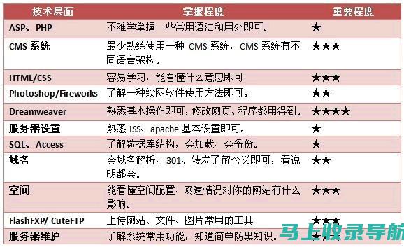 站长百科网实践经验分享：网站盈利的秘诀揭晓